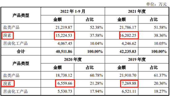 市占率国内第三，IPO终止！又是高比例分红惹祸？