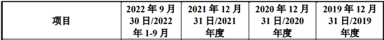 市占率国内第三，IPO终止！又是高比例分红惹祸？