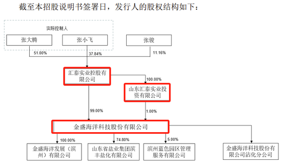 市占率国内第三，IPO终止！又是高比例分红惹祸？