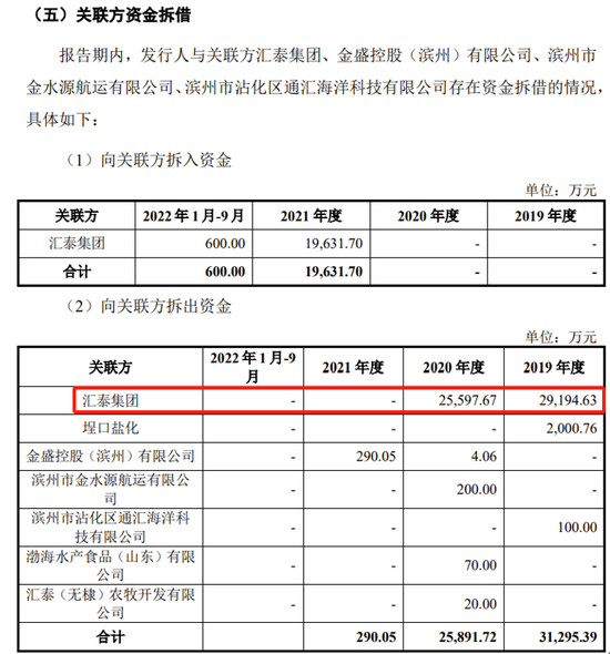 市占率国内第三，IPO终止！又是高比例分红惹祸？