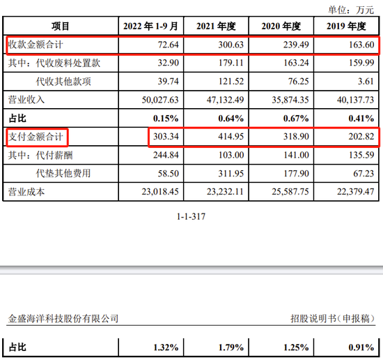 市占率国内第三，IPO终止！又是高比例分红惹祸？