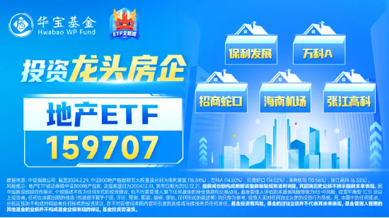 地产反复活跃！招商蛇口涨超3%，地产ETF（159707）午后再度翻红，显著溢价放量