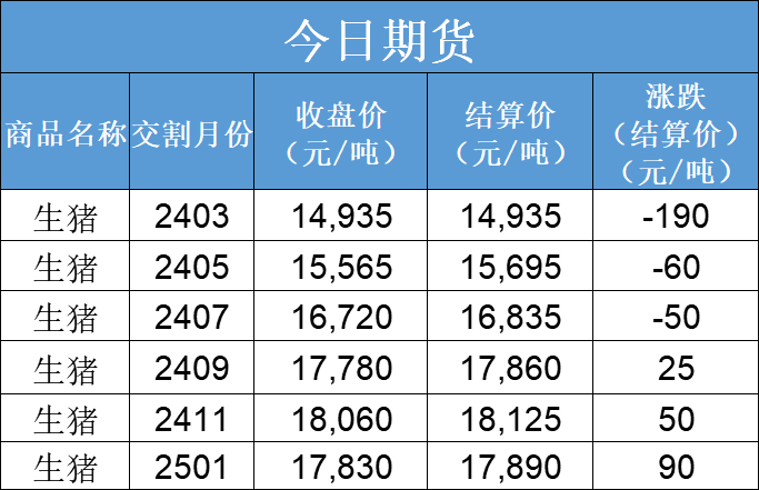 每日猪讯3.26