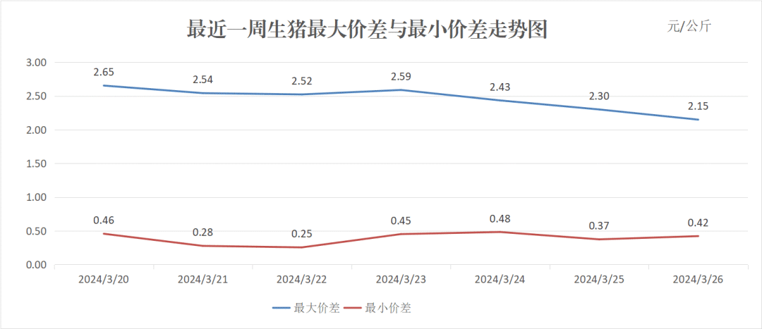 每日猪讯3.26