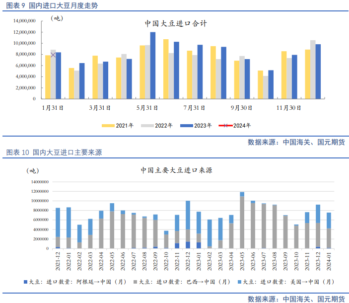 【豆粕季报】大豆到港量将剧增，二季度豆粕易跌难涨