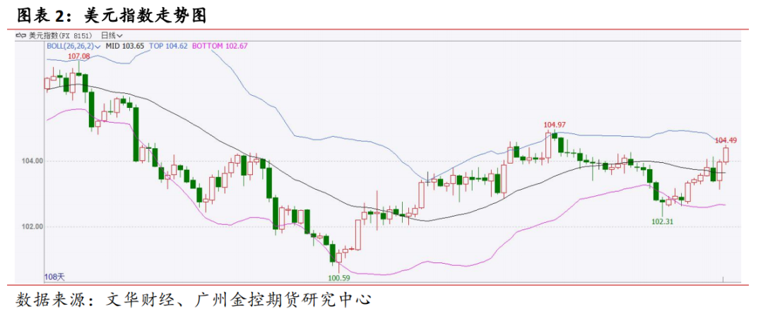 广金期货铝周报：低库存提振，铝价连续四周上涨