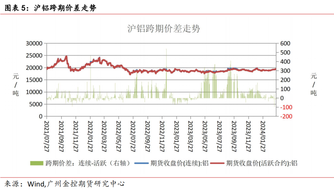 广金期货铝周报：低库存提振，铝价连续四周上涨