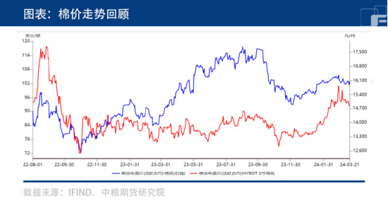 窄幅震荡，棉花能否迎来新驱动