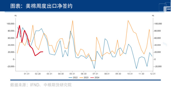 窄幅震荡，棉花能否迎来新驱动