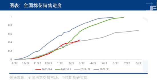 窄幅震荡，棉花能否迎来新驱动