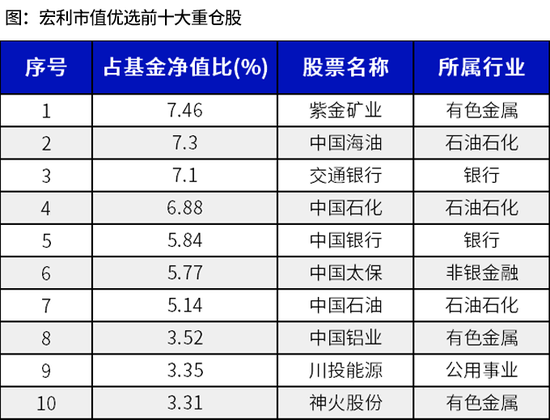 宏利基金：“中字头”行情再起，投资者如何把握？