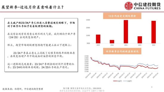 【建投红枣专题】Moment of Truth-弱现实笼罩下的减产年红枣