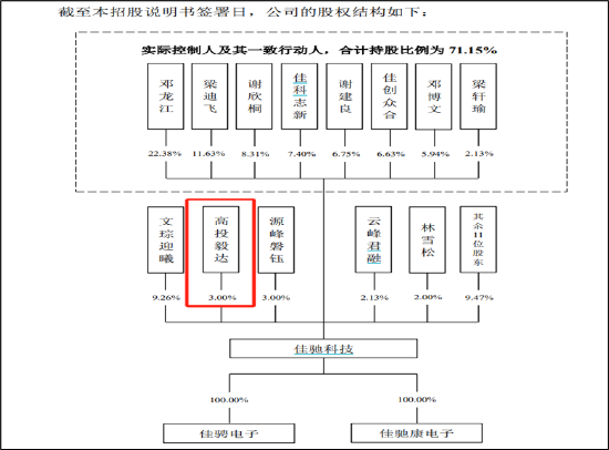 佳驰科技借电子科大