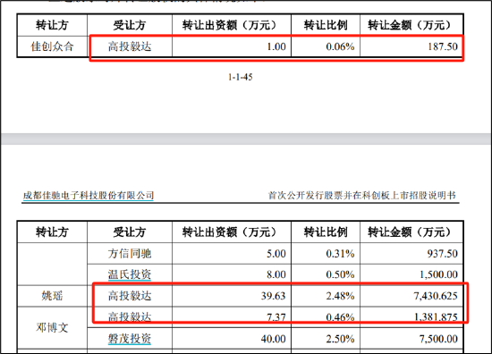 佳驰科技借电子科大