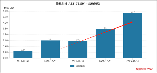 佳驰科技借电子科大