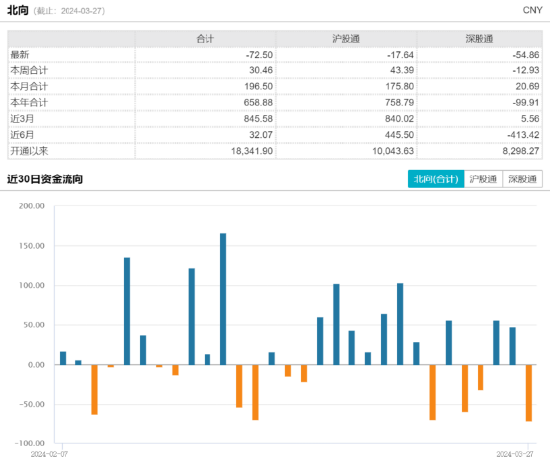 ETF日报：上证指数PE估值为12.89倍，处于上市以来17.57%的历史分位水平，为历史较低水平，关注上证综指ETF