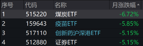 ETF日报：上证指数PE估值为12.89倍，处于上市以来17.57%的历史分位水平，为历史较低水平，关注上证综指ETF