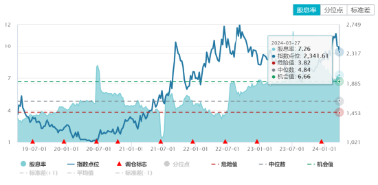 ETF日报：上证指数PE估值为12.89倍，处于上市以来17.57%的历史分位水平，为历史较低水平，关注上证综指ETF