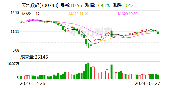 天地数码：3月27日召开董事会会议