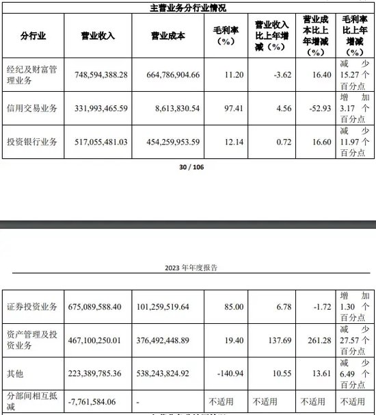 国联证券“大增收”，为何员工仲裁“讨薪”？