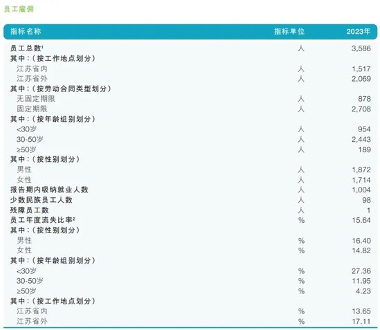 国联证券“大增收”，为何员工仲裁“讨薪”？