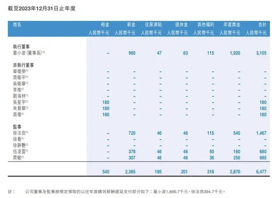 国联证券“大增收”，为何员工仲裁“讨薪”？