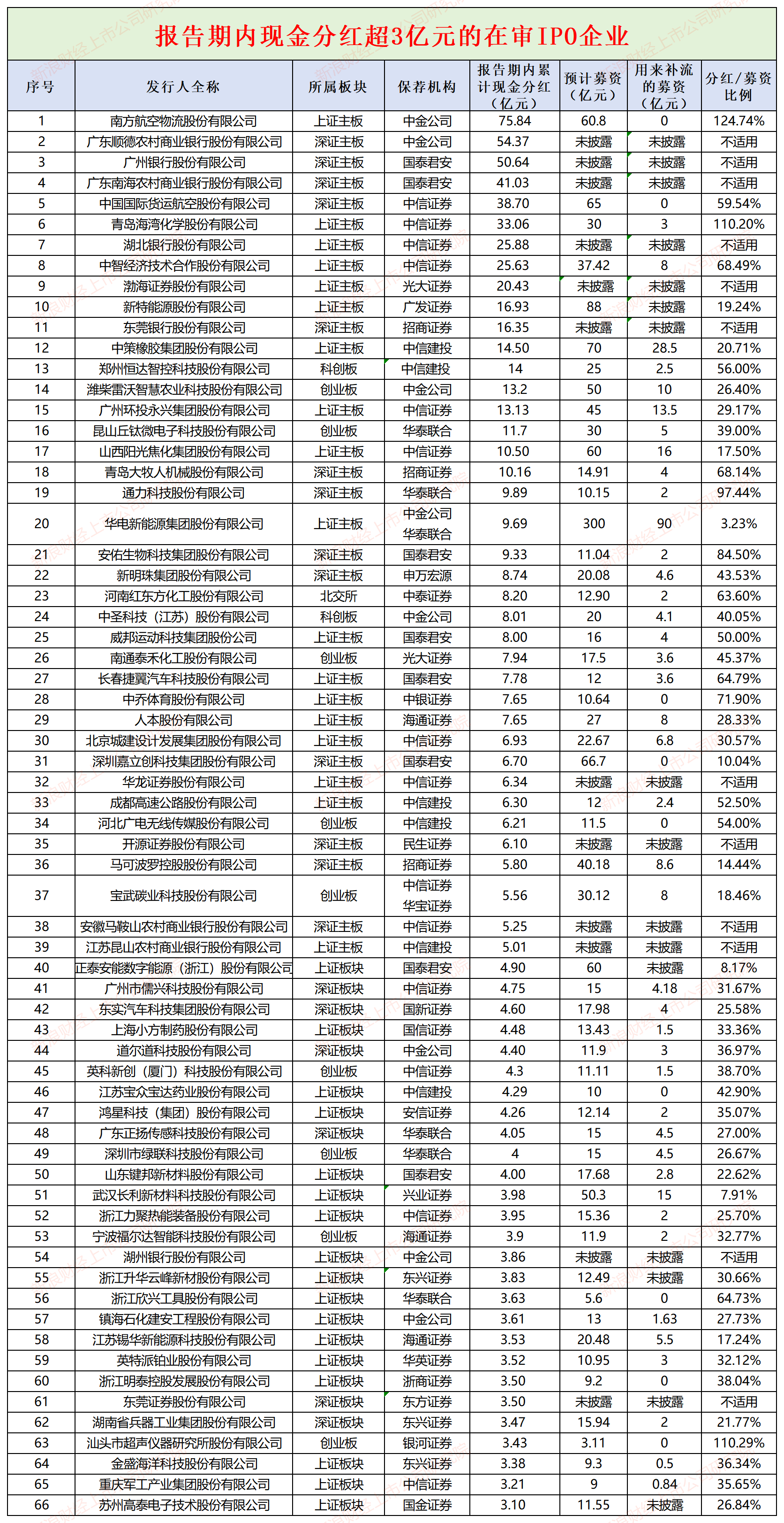 IPO壕式分红|无线传媒账面八成资产是现金仍要募资11.5亿元 估值一年激增264%可净利润在下降