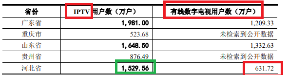 IPO壕式分红|无线传媒账面八成资产是现金仍要募资11.5亿元 估值一年激增264%可净利润在下降