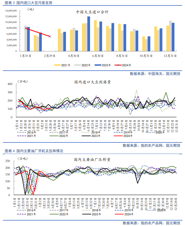 【油脂季报】供应端分歧仍存，二季度油脂将分化运行