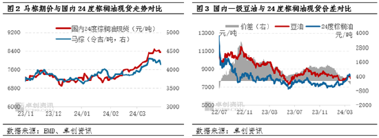 油脂有“料”：供应现实与预期碰撞，豆油价格高位回落