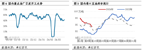 油脂有“料”：供应现实与预期碰撞，豆油价格高位回落