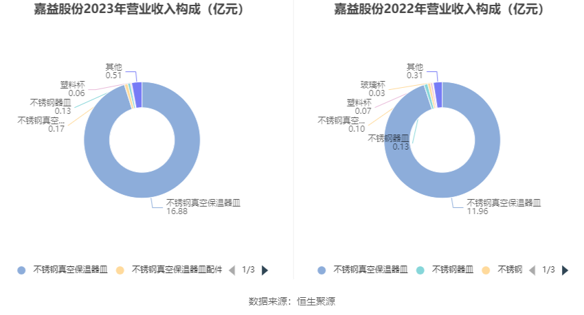 嘉益股份：2023年净利润同比增长73.6% 拟10派20元