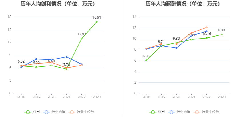 嘉益股份：2023年净利润同比增长73.6% 拟10派20元