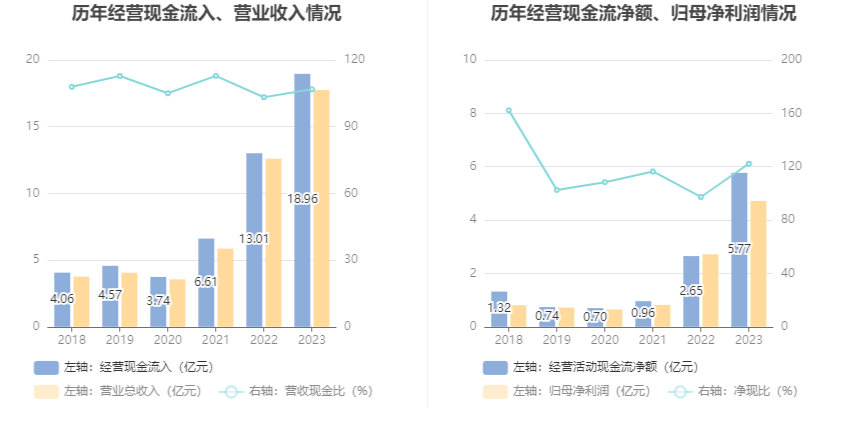 嘉益股份：2023年净利润同比增长73.6% 拟10派20元