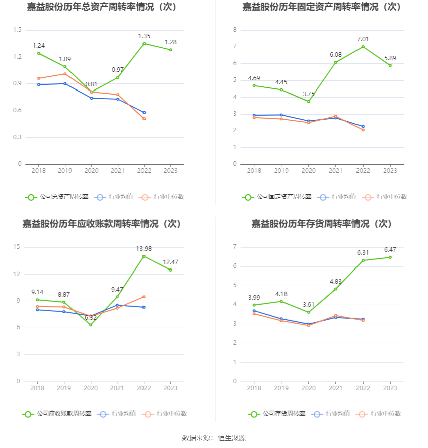 嘉益股份：2023年净利润同比增长73.6% 拟10派20元