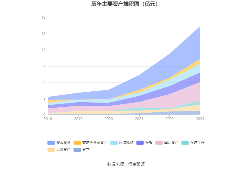 嘉益股份：2023年净利润同比增长73.6% 拟10派20元