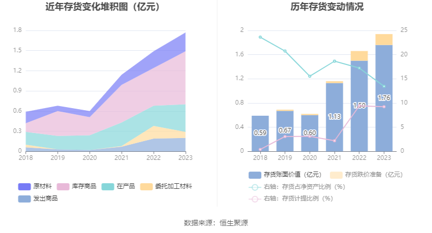 嘉益股份：2023年净利润同比增长73.6% 拟10派20元