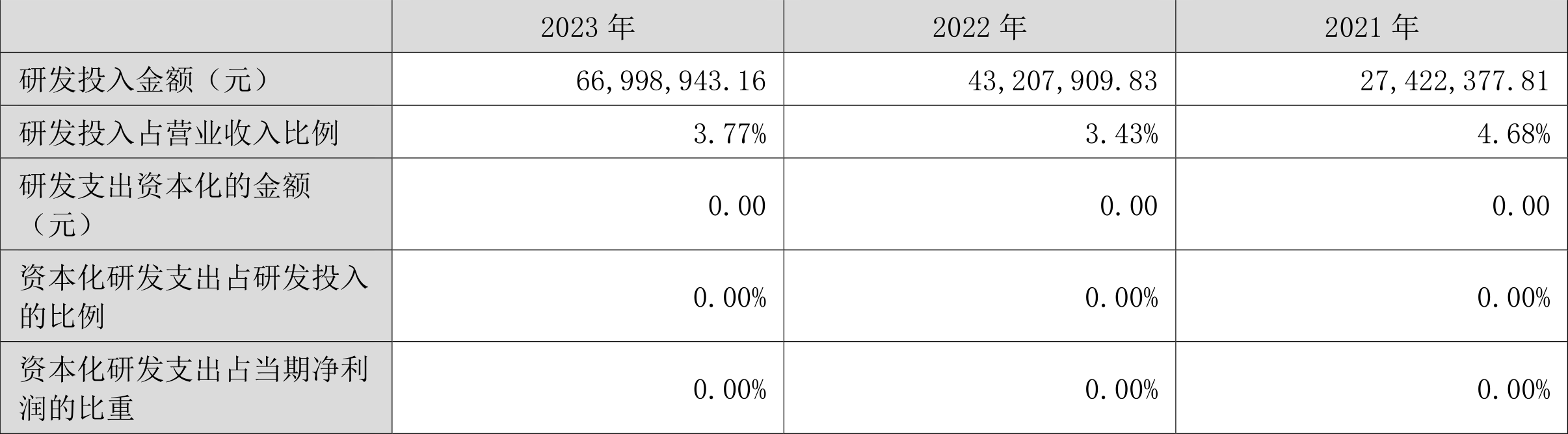 嘉益股份：2023年净利润同比增长73.6% 拟10派20元