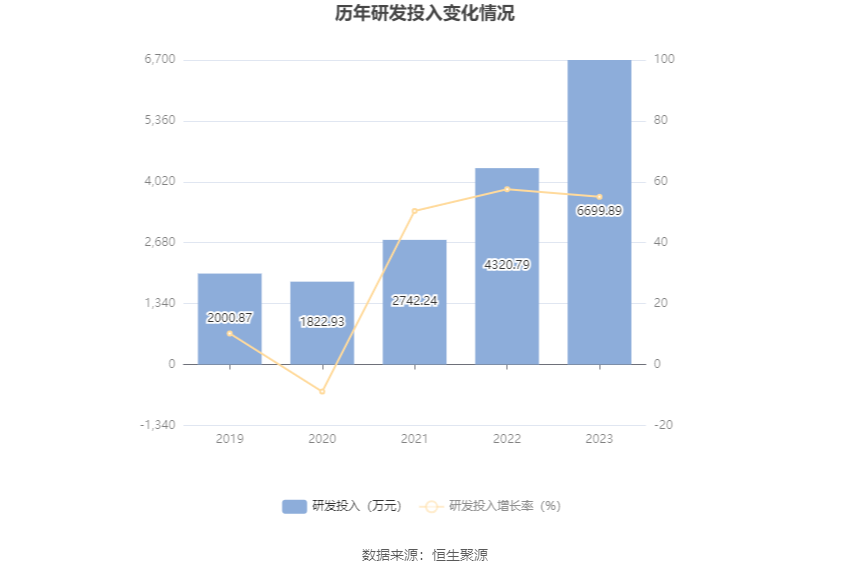 嘉益股份：2023年净利润同比增长73.6% 拟10派20元