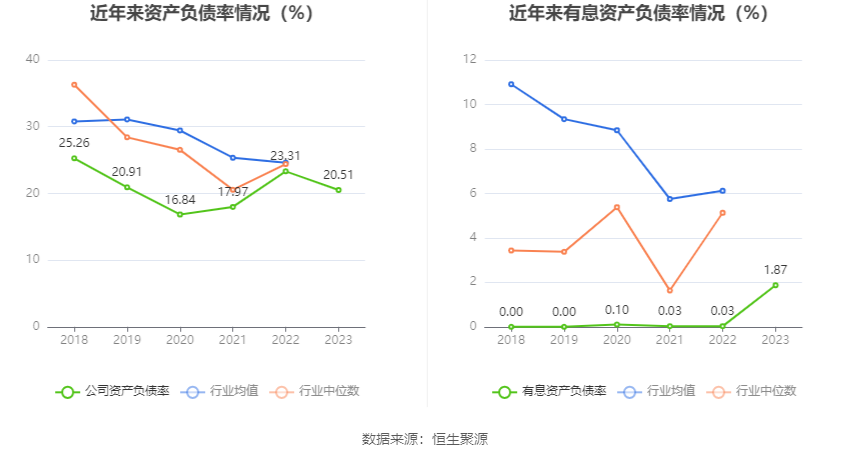 嘉益股份：2023年净利润同比增长73.6% 拟10派20元