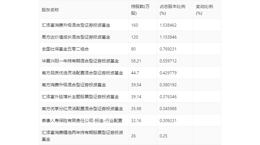 嘉益股份：2023年净利润同比增长73.6% 拟10派20元