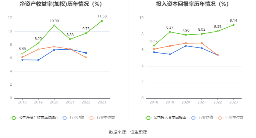 广东宏大：2023年净利润同比增长27.68% 拟10派5.6元