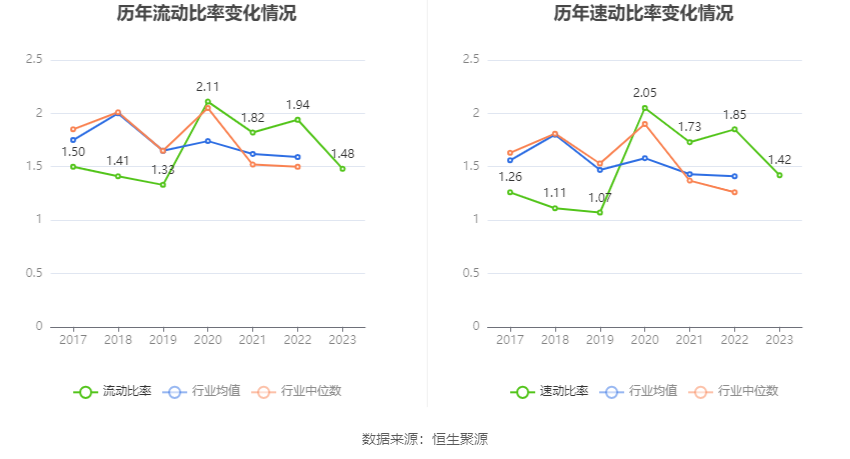 广东宏大：2023年净利润同比增长27.68% 拟10派5.6元