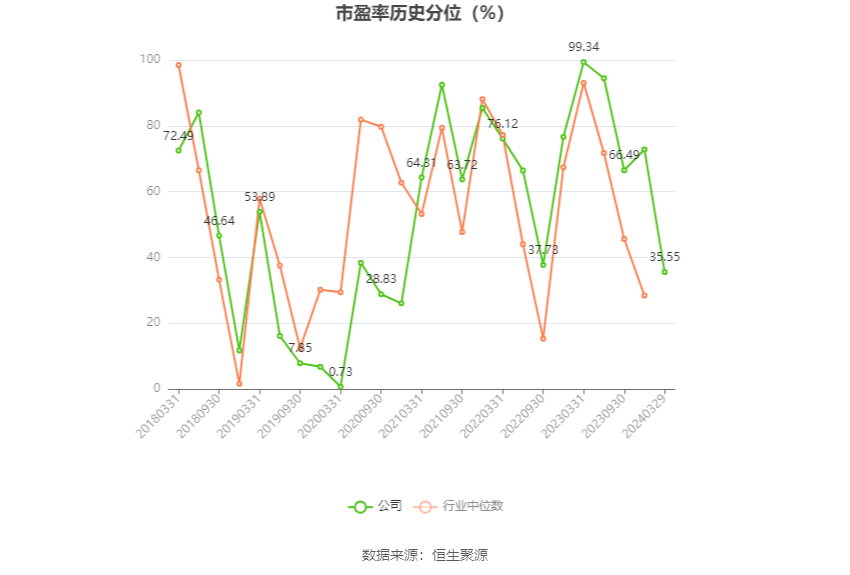 达仁堂：2023年净利润同比增长14.49% 拟10派12.8元