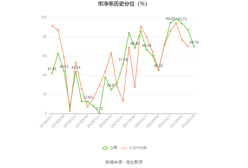 达仁堂：2023年净利润同比增长14.49% 拟10派12.8元