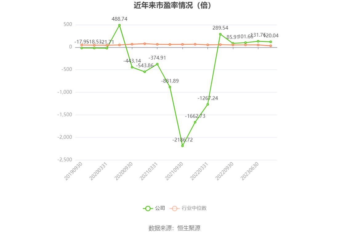 航发科技：2023年净利润4815.64万元 同比增长3.08%