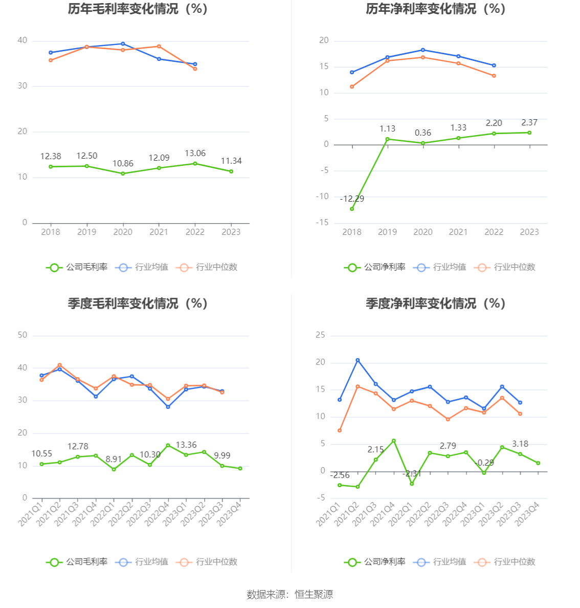 航发科技：2023年净利润4815.64万元 同比增长3.08%