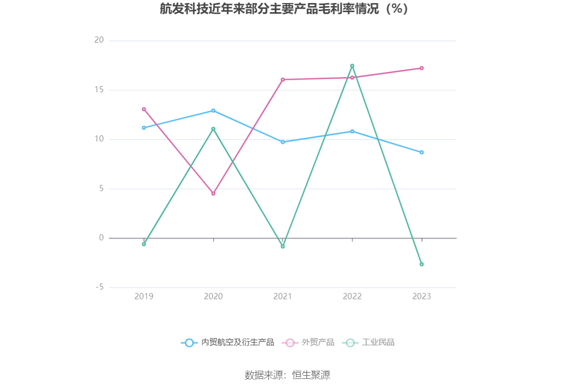 航发科技：2023年净利润4815.64万元 同比增长3.08%