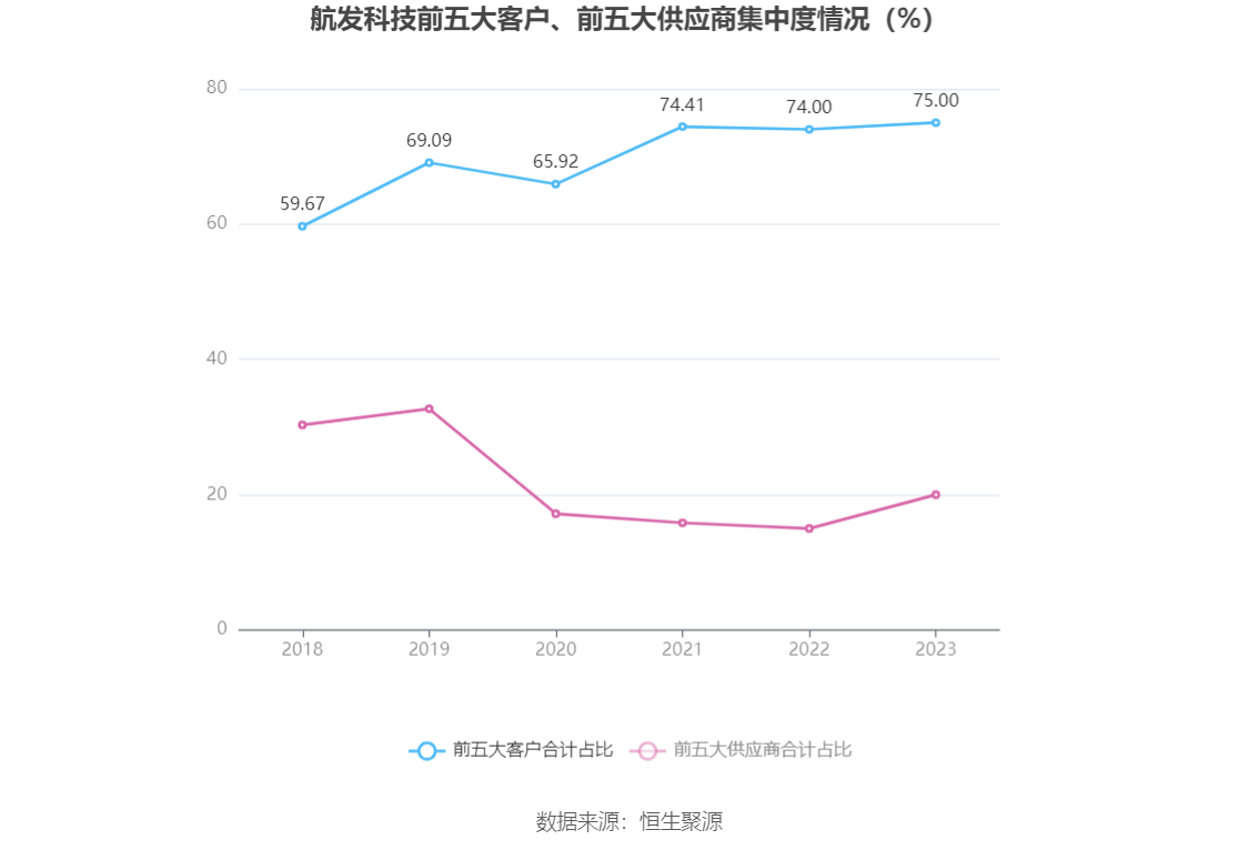 航发科技：2023年净利润4815.64万元 同比增长3.08%