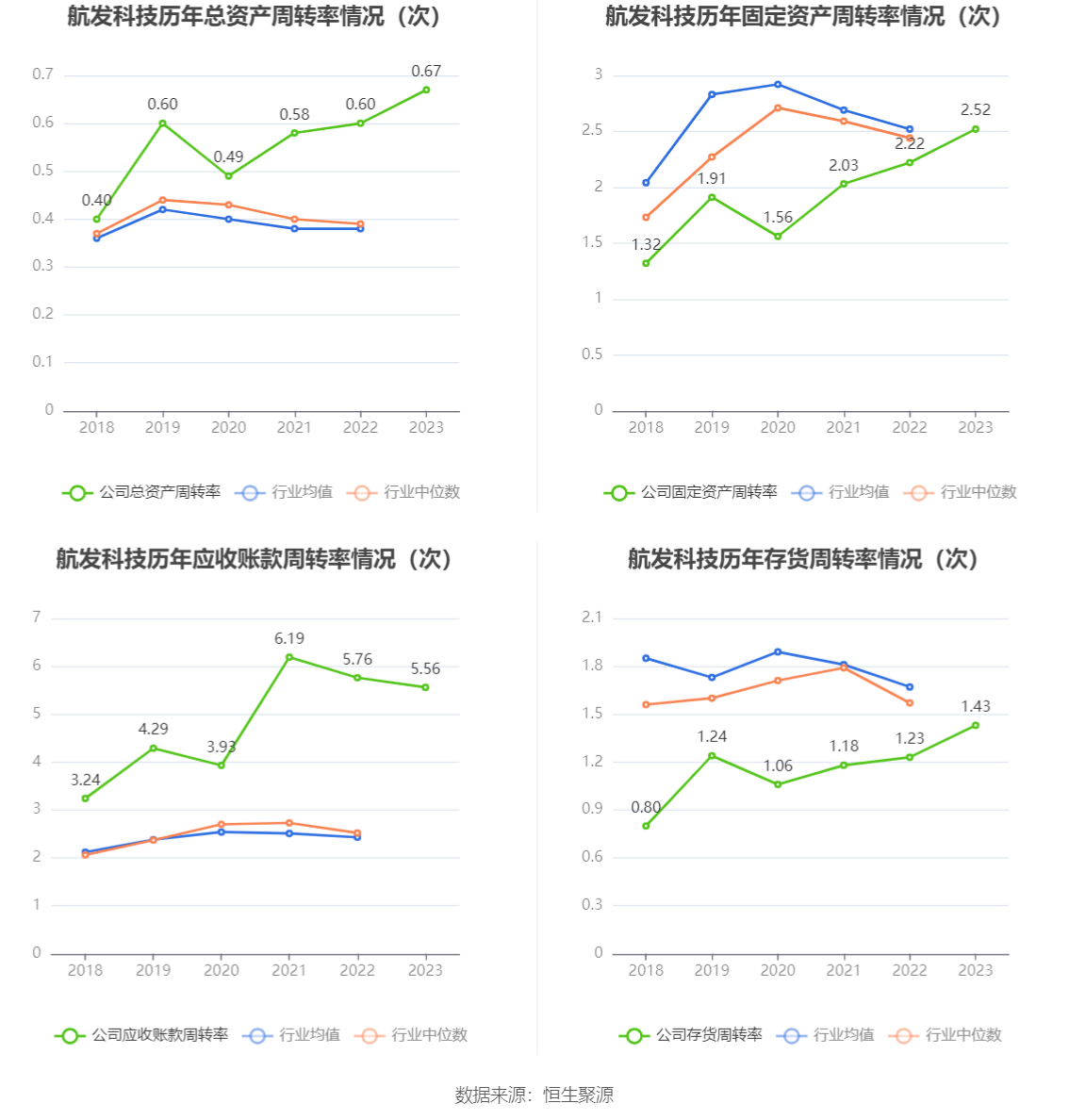 航发科技：2023年净利润4815.64万元 同比增长3.08%